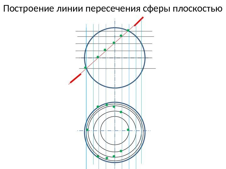 Построение линии пересечения сферы плоскостью 