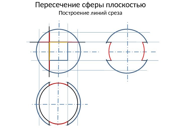 Пересечение сферы плоскостью Построение линий среза 