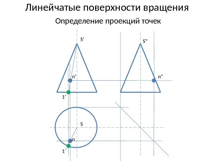 Линейчатые поверхности вращения  Определение проекций точек n’ 1’ 1 n n”S’ S S”