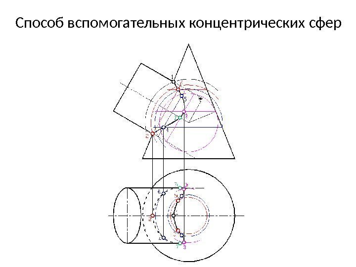 Способ вспомогательных концентрических сфер 