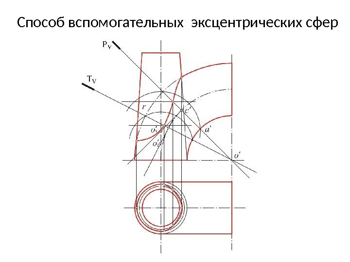 Способ вспомогательных эксцентрических сфер 