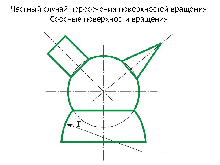 Частный случай пересечения поверхностей вращения Соосные поверхности вращения 