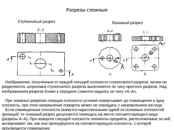 Разрез между