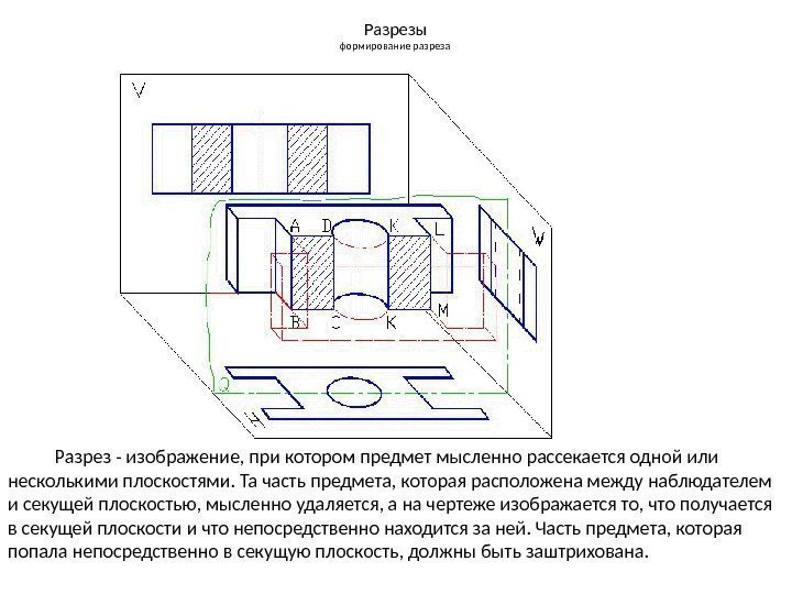 Разрезы формирование разреза  Разрез - изображение, при котором предмет мысленно рассекается одной или