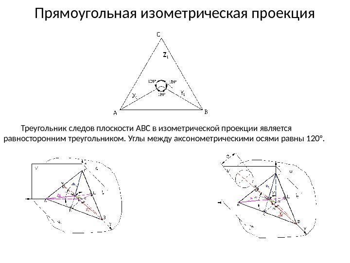 Прямоугольная изометрическая проекция Треугольник следов плоскости АВС в изометрической проекции является равносторонним треугольником. Углы