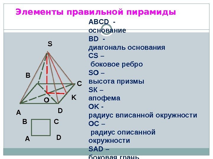 Элементы правильной пирамиды ABCD  - основание BD  - диагональ основания С S