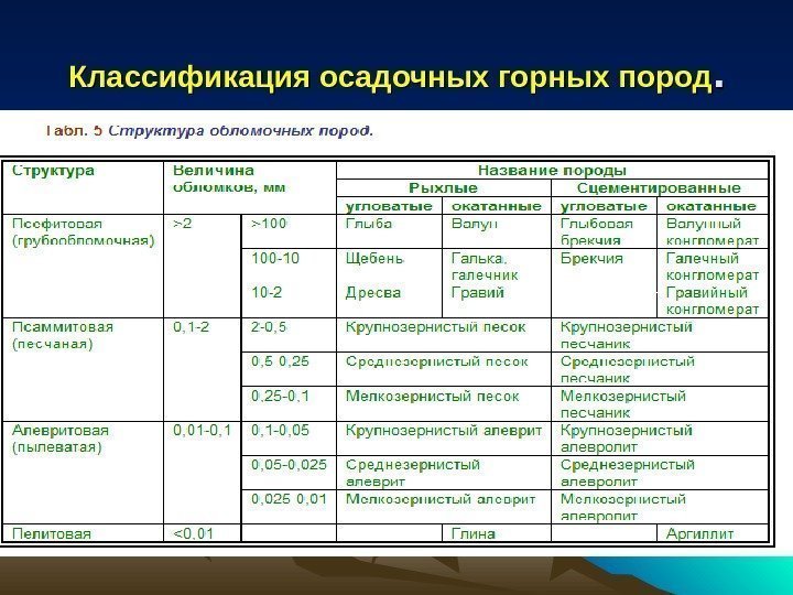 Осадочные породы таблица. Классификация обломочных горных пород. Классификация обломочных осадочных горных пород. Классификация обломочных пород таблица. Классификация обломочных горных пород таблица.