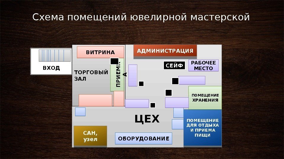 Схема помещений ювелирной мастерской ЦЕХВХОД ТОРГОВЫЙ ЗАЛ  П Р И Е М К