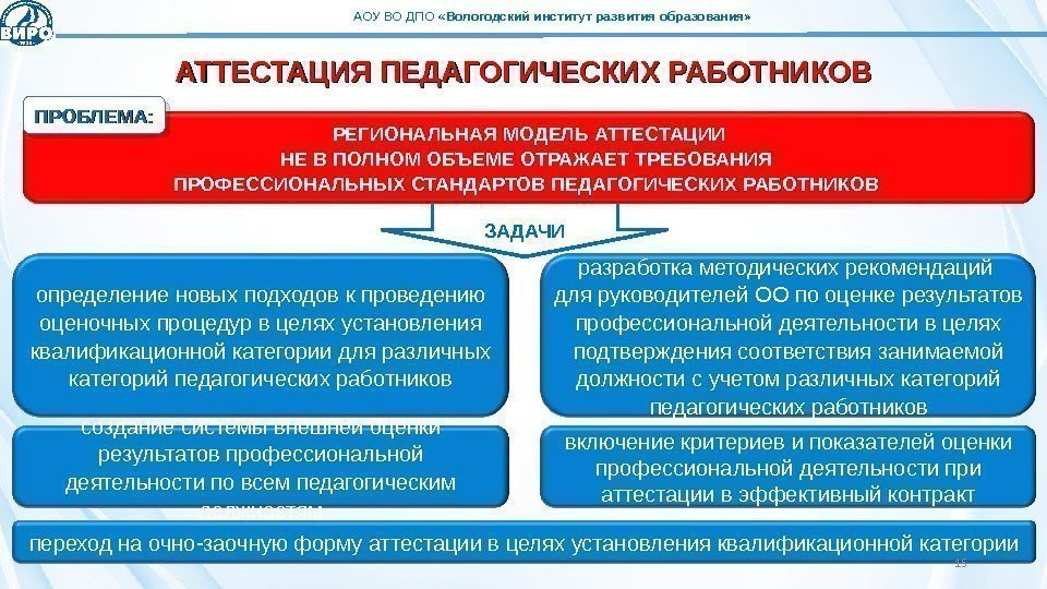 АТТЕСТАЦИЯ ПЕДАГОГИЧЕСКИХ РАБОТНИКОВ определение новых подходов к проведению оценочных процедур в целях установления квалификационной