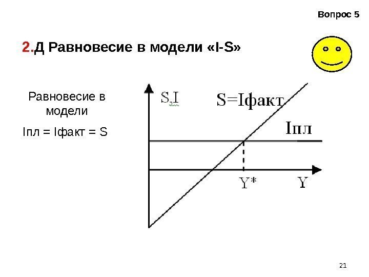 212. Д Равновесие в модели «I-S» Вопрос 5 Равновесие в модели Iпл = Iфакт