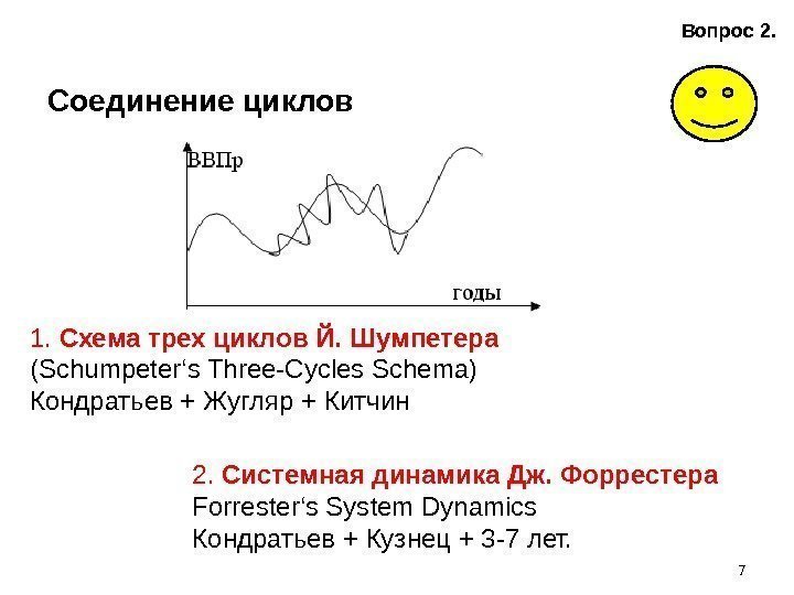 7 Соединение циклов Вопрос 2.  1.  Схема трех циклов Й. Шумпетера 