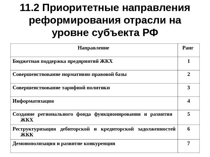   11. 2 Приоритетные направления реформирования отрасли на уровне субъекта РФ Направление Ранг