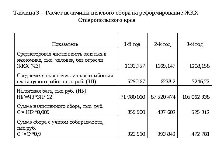   Таблица 3 – Расчет величины целевого сбора на реформирование ЖКХ Ставропольского края