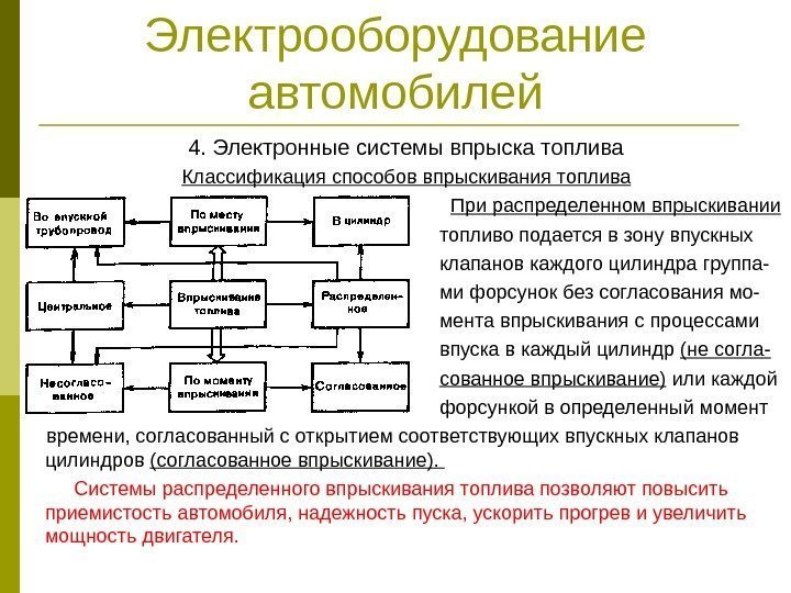 Электрооборудование автомобилей 4. Электронные системы впрыска топлива Классификация способов впрыскивания топлива   