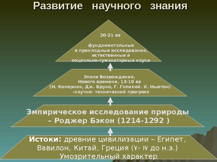 Развитие  научного  знания Эпохи Возрождения,  Нового времени, 13 -19 вв (Н.