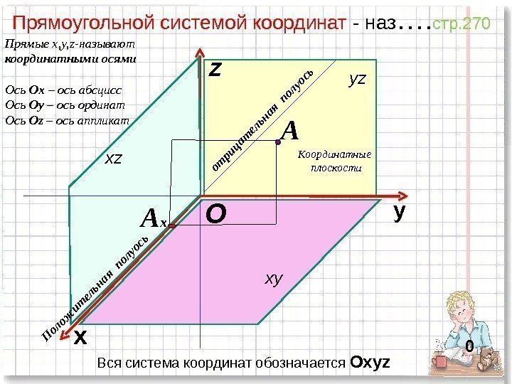 Прямоугольной системой координат - наз …. стр. 270 х уz 0 хух z yz.
