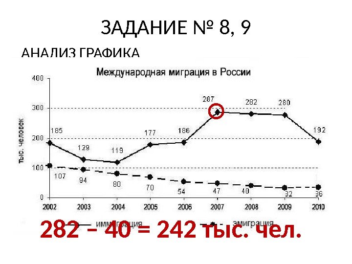 Режим анализа. Анализ Графика. Анализ по графикам. Аналитические графики. Графики исследования.