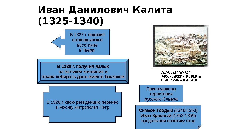 Антиордынское восстание в твери