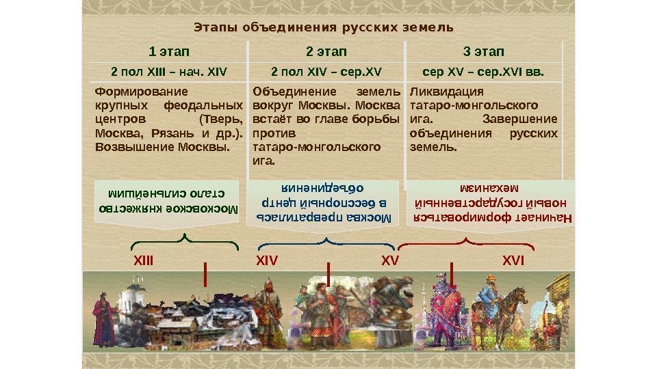 Превращение москвы в центр объединения русских земель