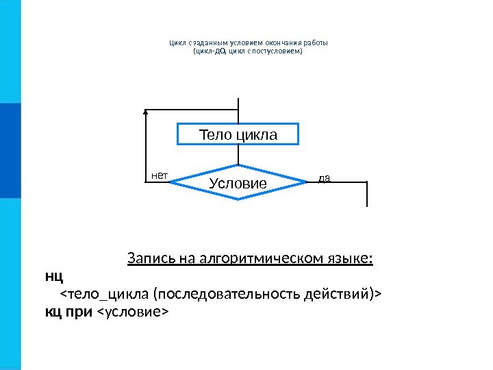 Какой цикл принято изображать следующей схемой цикл с заданным условием окончания работы