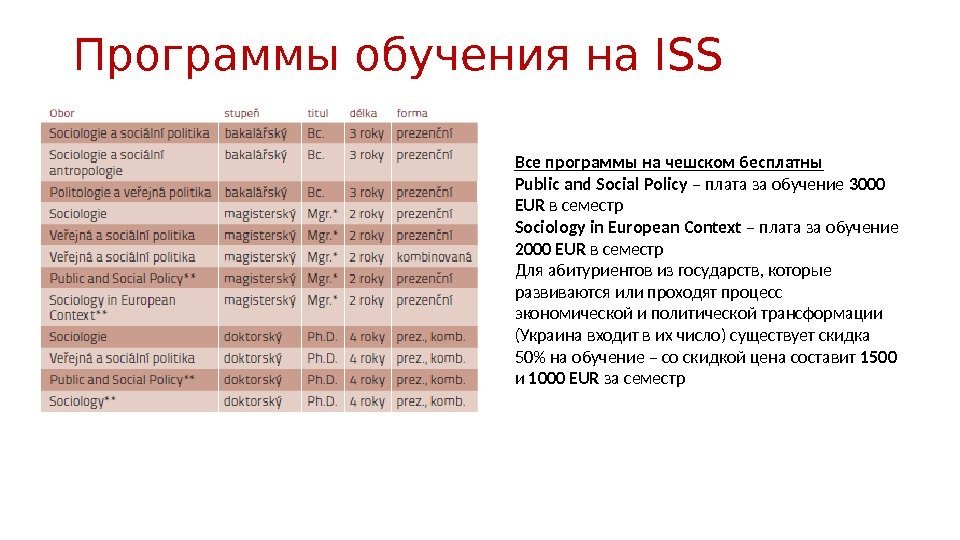 Программы обучения на ISS Все программы на чешском бесплатны Public and Social Policy –