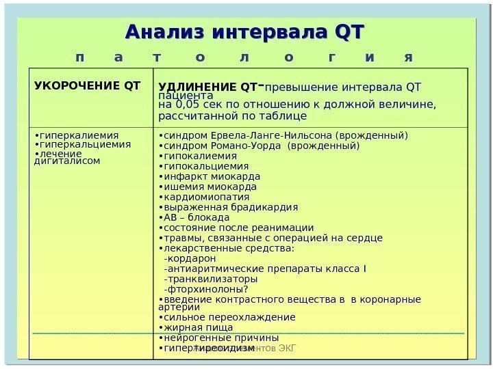 Удлиненный qt препараты