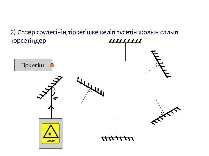 Тіркегіш2) Лазер сәулесінің тіркегішке келіп түсетін жолын салып көрсетіңдер 45° 