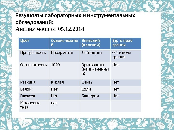 Результаты лабораторных и инструментальных обследований: Анализ мочи от 05. 12. 2014 Цвет Солом. -желты