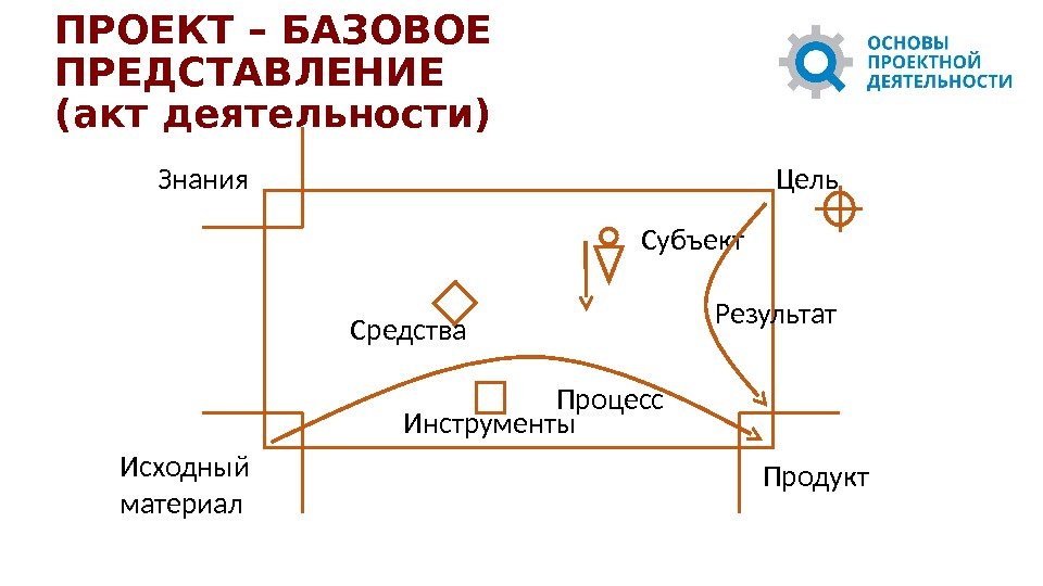 Что такое исходный замысел в проекте