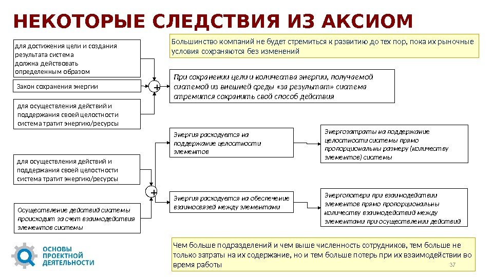 Образ результата проекта. Признаки ОПД. Следствия механизма поддержания целостности генома. ОПД проблема и описание.