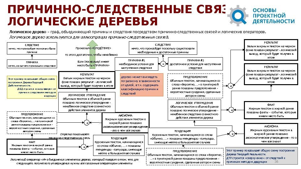 Следственно логическая связь