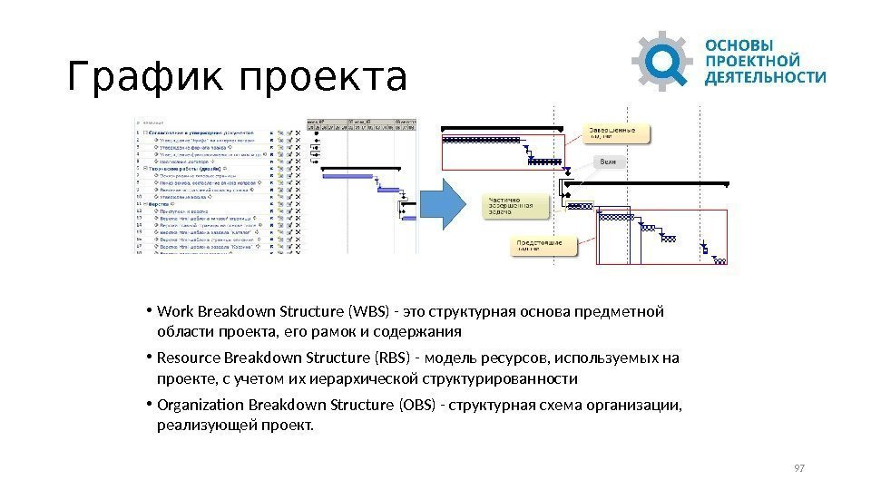 График проекта • Work Breakdown Structure (WBS) - это структурная основа предметной области проекта,