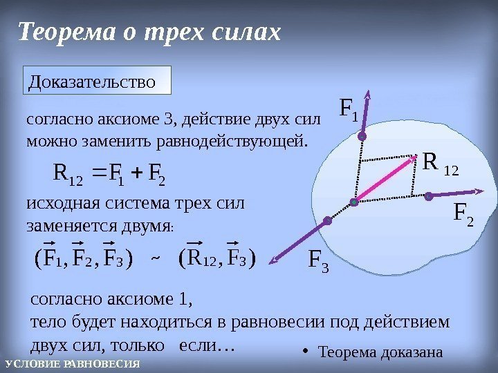 Теорема о трех силах 2112 FFR  )F, F, F(321 )F, R(312~Доказательство 1 F