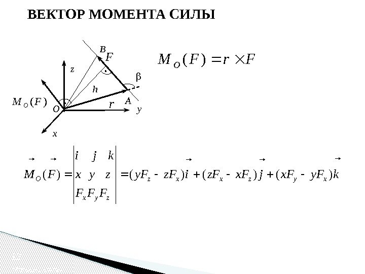 ВЕКТОР МОМЕНТА СИЛЫ 12 Момент силы B A O hz x yr F )(FMO