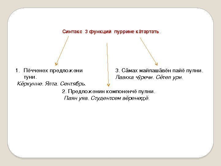 3. Сăмахмайлашăвĕнпайĕпулни.  Лавкка ч ÿ речи. Сĕтелури. Синтакс 3 функцийпурринекăтартать. 1. Пĕчченех предложени