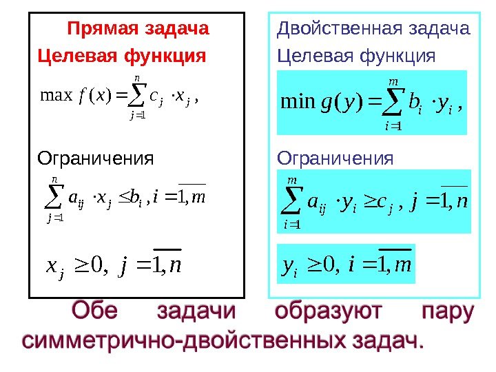   Прямая задача Целевая функция Ограничения Двойственная задача Целевая функция Ограничения, )(max 1