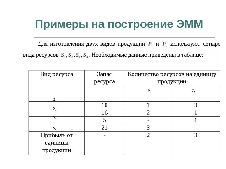 Примеры на построение ЭММ Вид ресурса Запас ресурса Количество ресурсов на единицу продукции 18