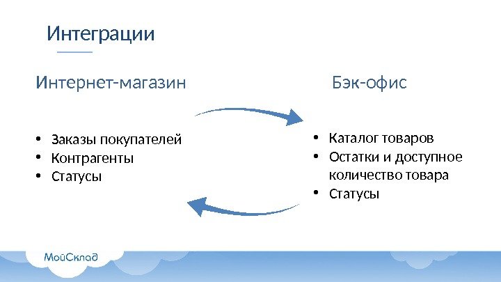 Интеграции • Заказы покупателей • Контрагенты • Статусы • Каталог товаров • Остатки и