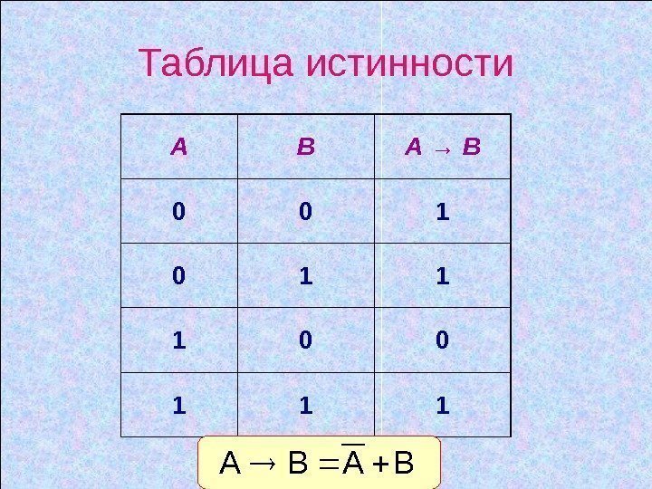 Таблица истинности А В А →  В 0 0 1 1 1 BABA
