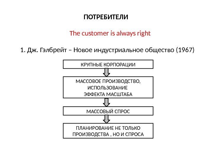 ПОТРЕБИТЕЛИ The customer is always right 1. Дж. Гэлбрейт – Новое индустриальное общество (1967)
