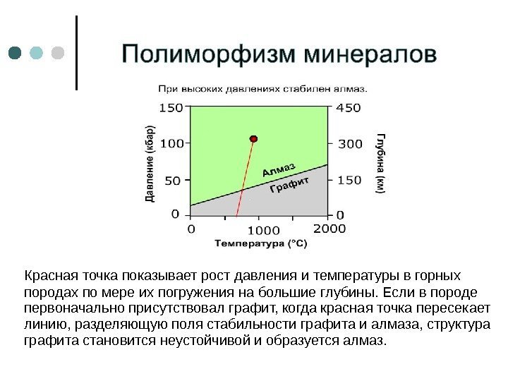  Красная точка показывает рост давления и температуры в горных породах по мере их