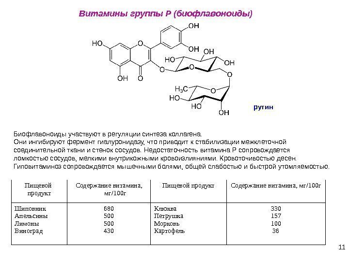 11 Витамины группы Р (биофлавоноиды)  Биофлавоноиды участвуют в регуляции синтеза коллагена.  Они