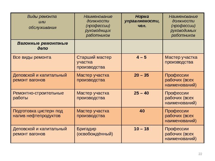 Нормы должности