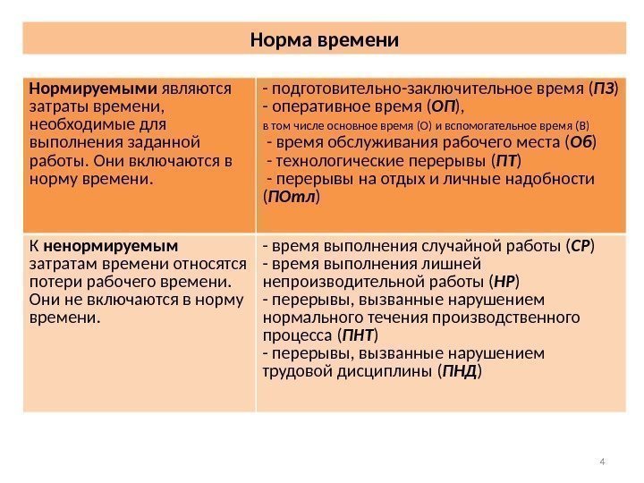 4 Норма времени Нормируемыми являются затраты времени,  необходимые для выполнения заданной работы. Они