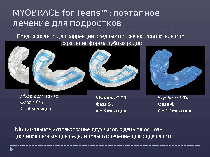 MYOBRACE for Teens™ :  поэтапное лечение для подростков Предназначено для коррекции вредных привычек,