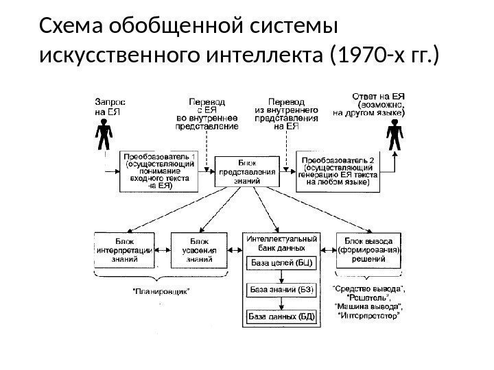 Базы знаний системы искусственного интеллекта