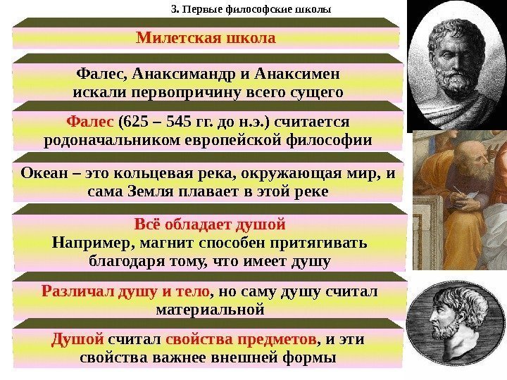 3. Первые философские школы Милетская школа Фалес, Анаксимандр и Анаксимен искали первопричину всего сущего