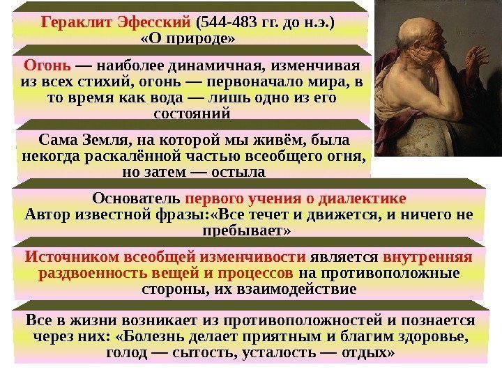  Гераклит Эфесский (544 -483 гг. до н. э. )  «О природе» 