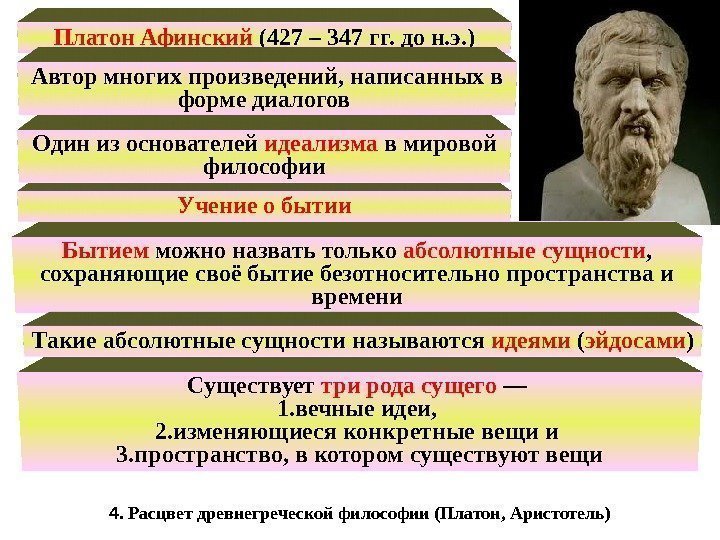 4. Расцвет древнегреческой философии (Платон, Аристотель)Платон Афинский (427 – 347 гг. до н. э.