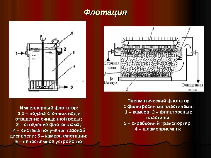 Флотация Импеллерный флотатор: 1, 3 – подача сточных вод и отведение очищенной воды; 